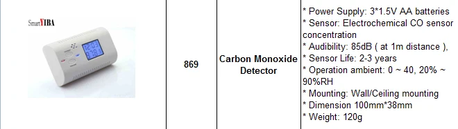 Yobang безопасности на батарейках независимая Co детектор угарного газа датчик утечки дыма пожарного газа детектор Предупреждение