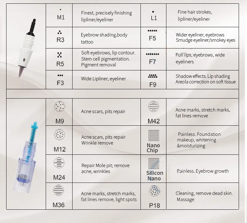 50 шт. винт иглы картриджи 1/3/5/7/9 Палитра теней для век для тату-машинка Дерма ручка Перманентный макияж тату бровей Подводка для губ советы