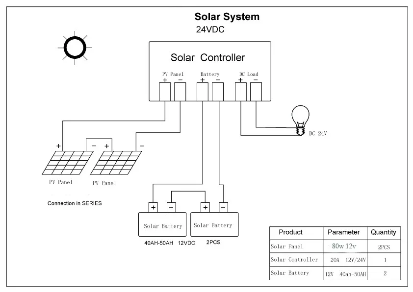 Células solares