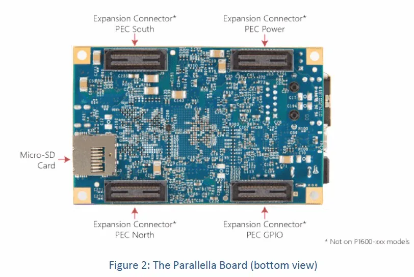 Parallella-16 Встроенный адаптер Epiphany III Zynq Zedboard