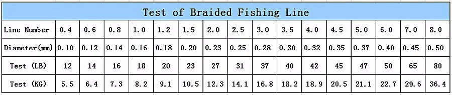 Linha de Pesca Cabo de Aranha Linha de Multifilamento para Pesca Super Power Multifilament Fios pe Trançado 12-80lb Carpa 1000m 4 Mod. 1281204 3 Cheap Linhas de pesca