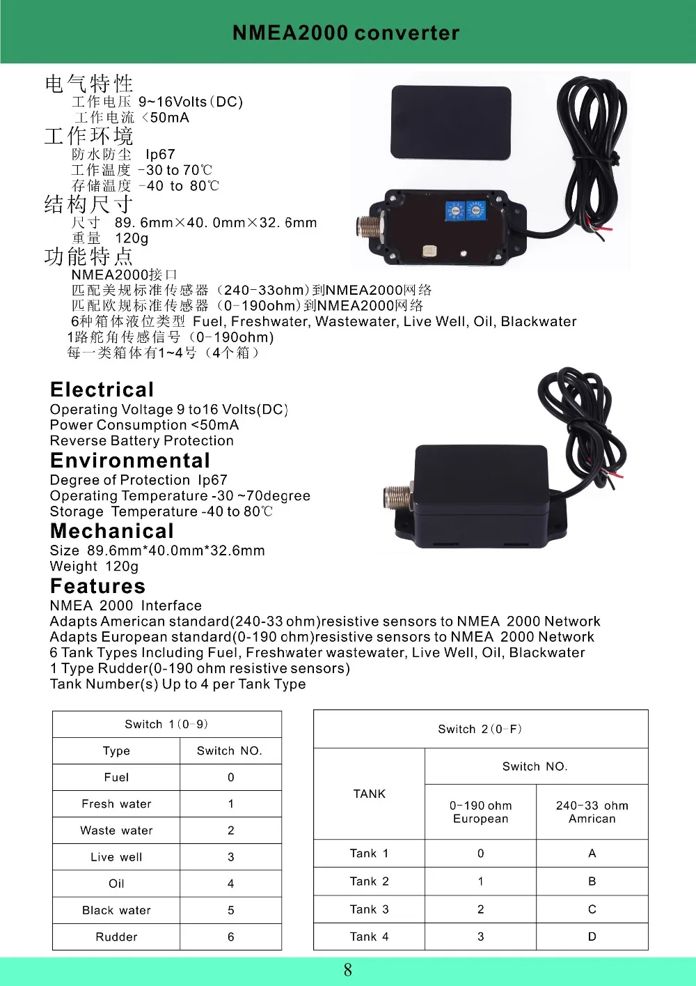 Морской катер яхта танковый датчик NMEA2000 конвертер CX5001