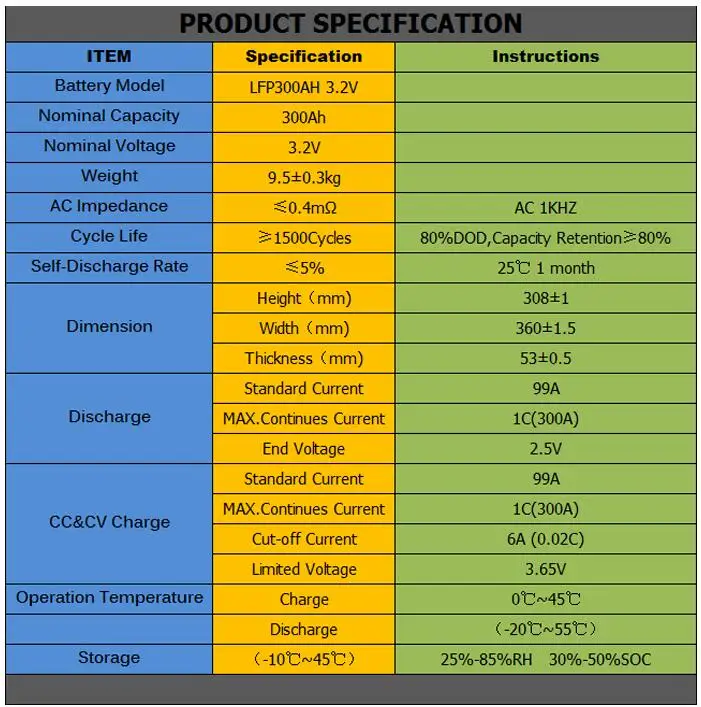 4 шт. 3 2 v 300Ah Lifepo4 аккумуляторная батарея глубокого цикла 300a 200a для электромобиля UPS