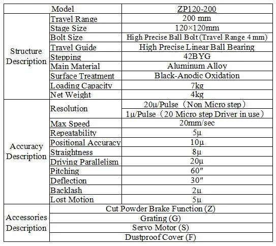 ZP120-200