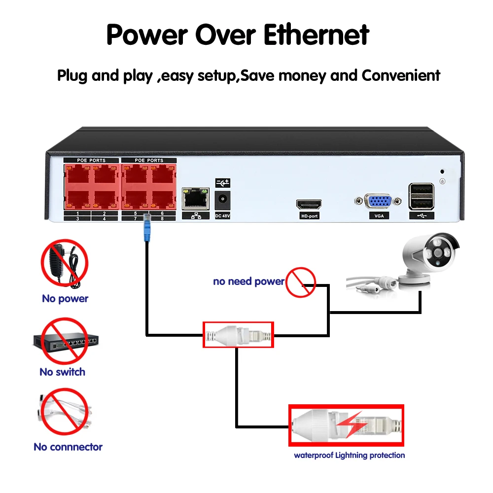 AHCVBIVN 4/8CH 5 MP POE NVR System H.264 H.265 Security IP Camera Video Surveillance P2P 5MP Network Video Recorder HDMI VGA