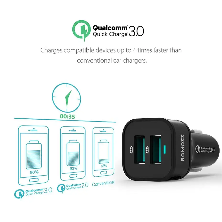 Romoss 30W Dual USB Quick Charge QC 3.0 Car Charger For iPhone Samsung Mobile Phone Charger Fast Charger Tablet GPS Car-Charger