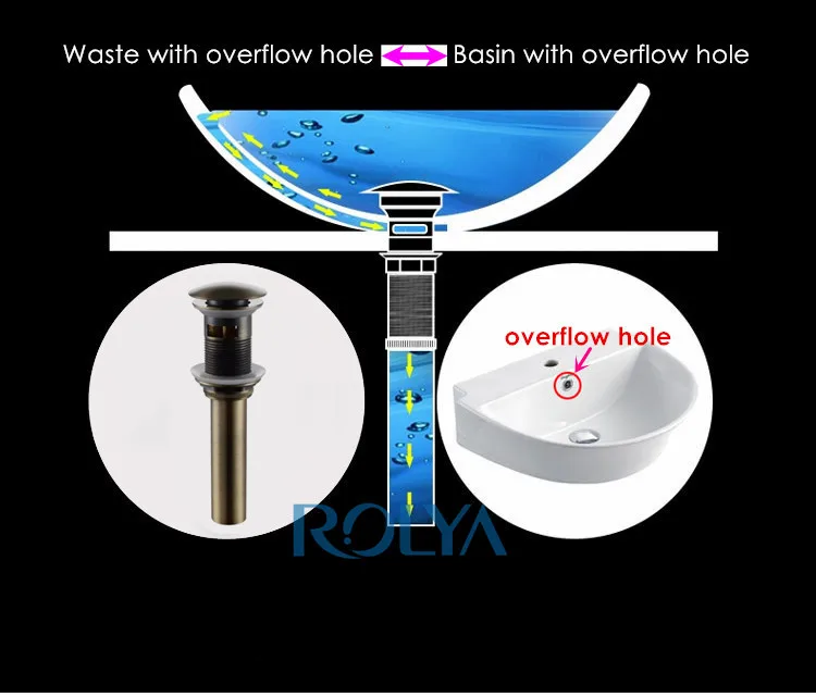 How to Choose the RIGHT the Waste (2)_Bronze