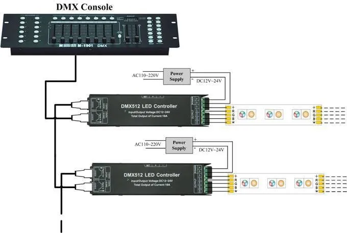 4CH DC12-24V RGB контройлер с управлением DMX 512 декодер светодиодный контроллер, зелёный, синий, светодиодный DMX512 4 канала* 4A