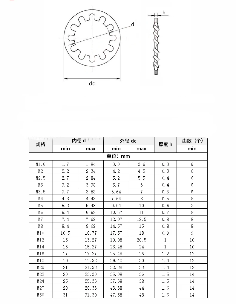 M3/M4/M5/M6/M8/M10/M12-M20 304 нержавеющая сталь внутренняя зубчатая прокладка шайба замок шайба внешние зубы замок шайба