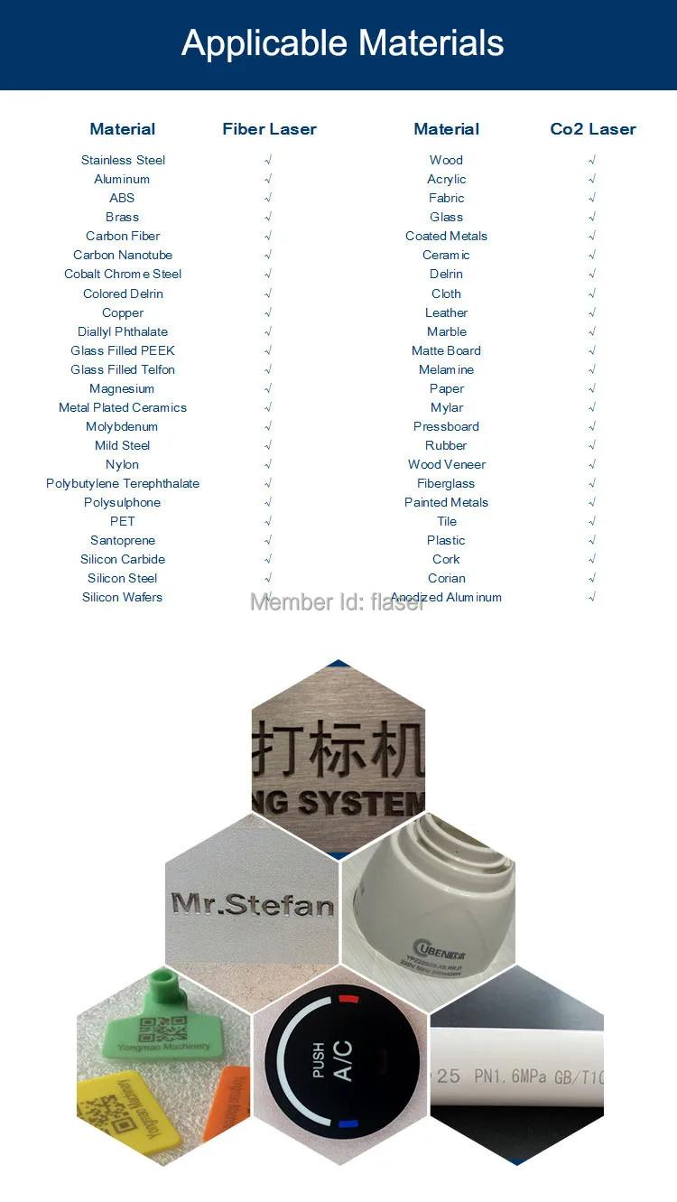 Applicable Materials.jpg