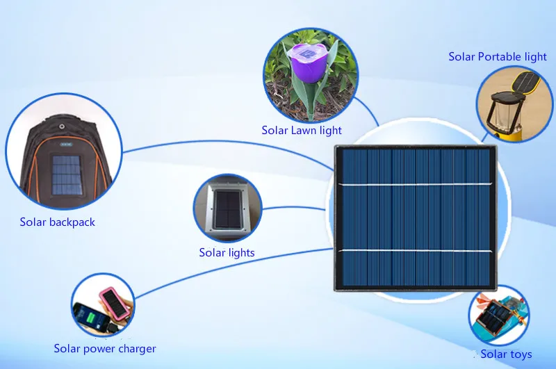 SUNYIMA 1 шт. Солнечная Панель Солнечное зарядное устройство 1W4V Солнечная зарядная плата Solars power Bank