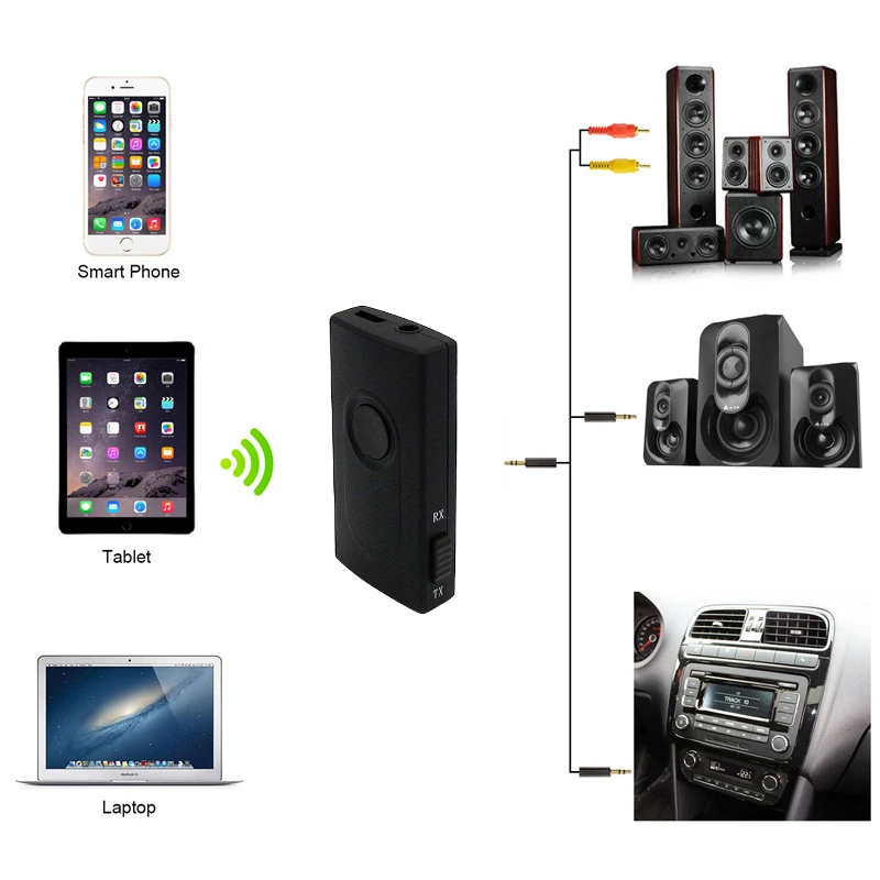 Беспроводной Bluetooth передатчик приемник адаптер стерео аудио Музыка адаптер с usb кабель для зарядки 3,5 мм аудио кабель