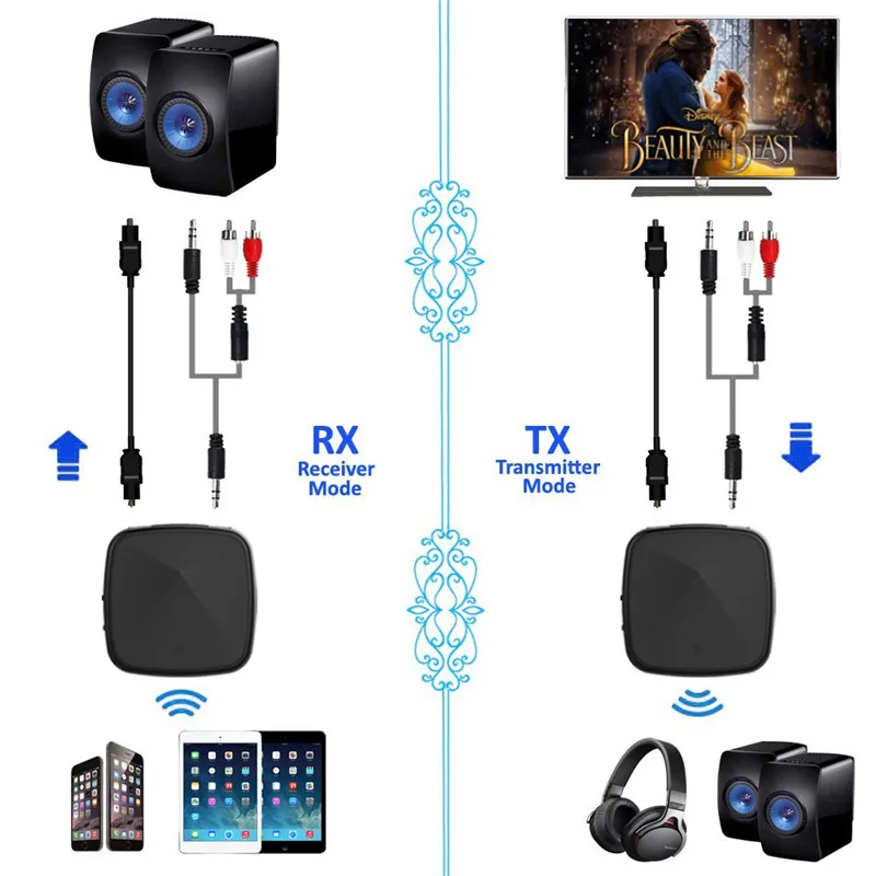 Bluetooth 5,0 CSR8675 передатчик беспроводной аудио приемник Aptx HD рецептор с цифровой оптический Toslink/SPDIF/AUX адаптер
