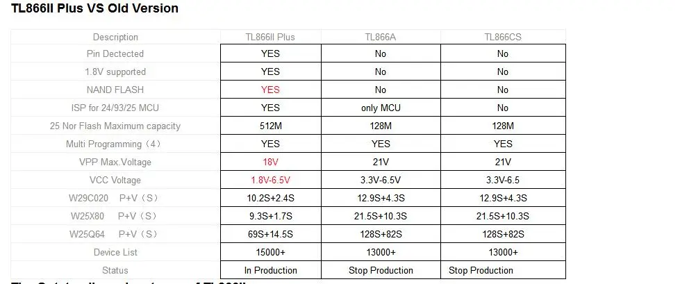 V9.00 XGECU TL866II Плюс Программатор USB EPROM Nand FLASH биос EEPROM FLASH 8051 24 93 25 также есть proman лучше, чем TL866A/CS