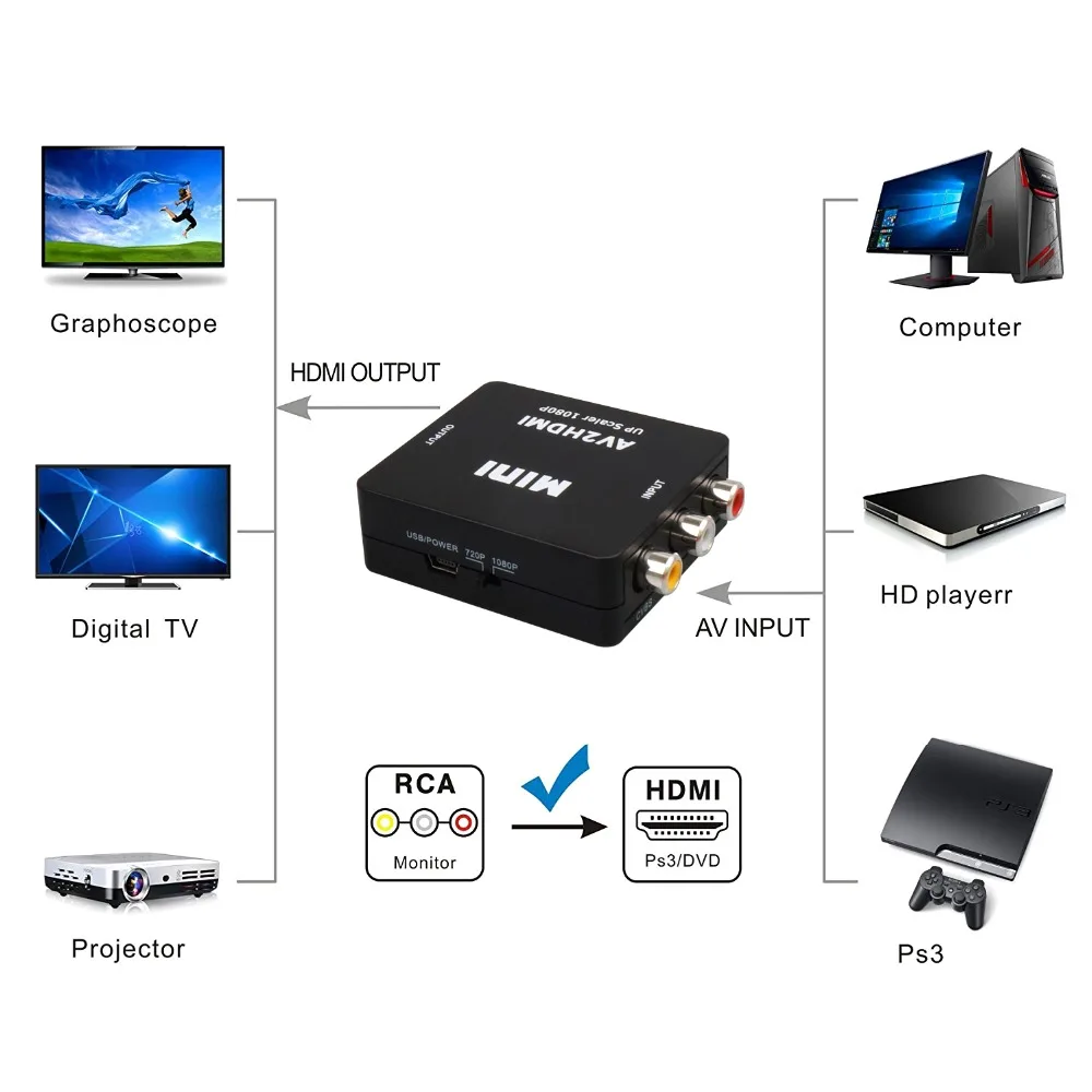 JCKEL البسيطة AV/RCA/CVBS جاك إلى HDMI المتسلق 1080 وعاء تحويل مربع AV2HDMI الفيديو محول ل HDTV التلفزيون PS3 PS4 PC DVD Xbox العارض JCKEL البسيطة AV/RCA/CVBS جاك إلى HDMI المتسلق 1080 وعاء تحويل مربع AV2HDMI الفيديو محول ل HDTV التلفزيون PS3 PS4 PC DVD Xbox العارض