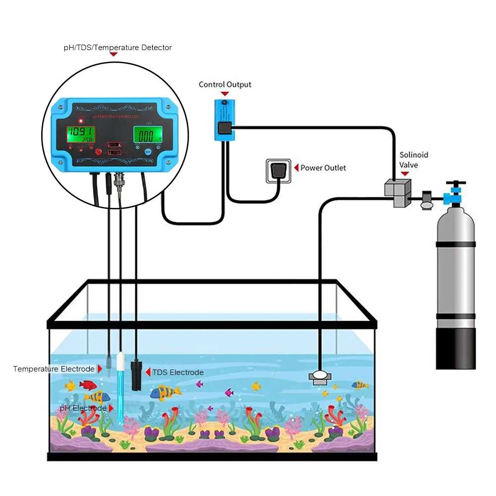 Профессиональный 3 в 1 pH/TDS/TEMP датчик качества воды pH контроллер с разъем реле Repleaceable электрод тестер качества воды