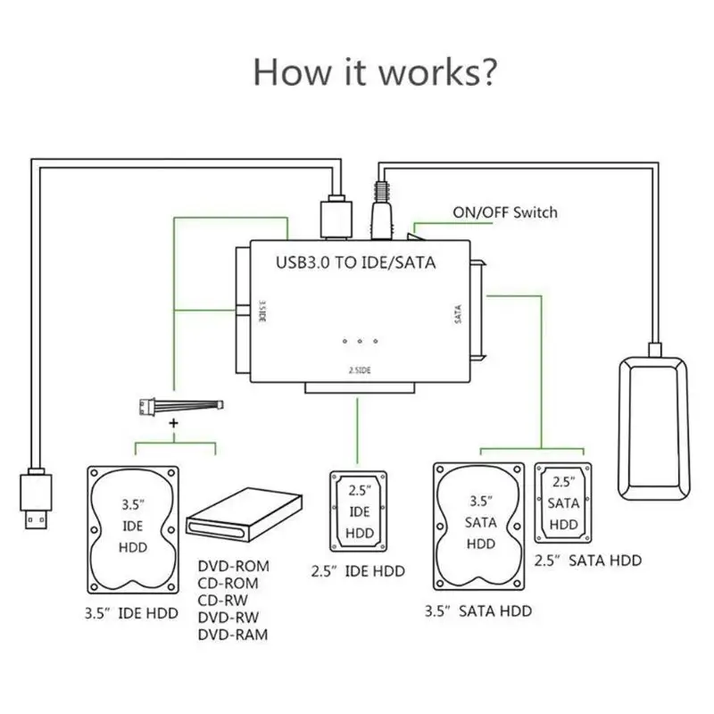 HDD жесткий диск конвертер USB3.0 к SATA/IDE для 2,5 дюймов/3,5 дюймов внешний жесткий диск чехол коробка 5 Гбит/с Высокая скорость для ПК ноутбука