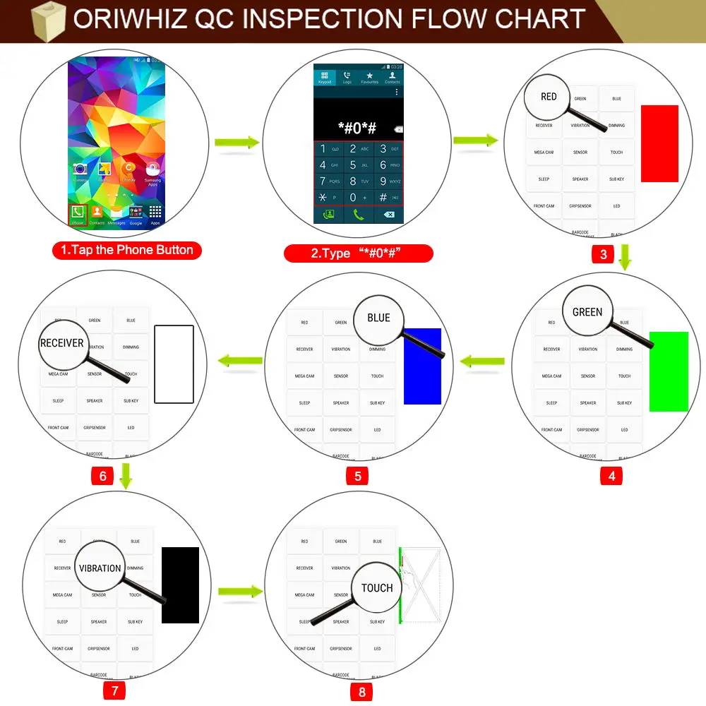 Samsung QC inspeciton process