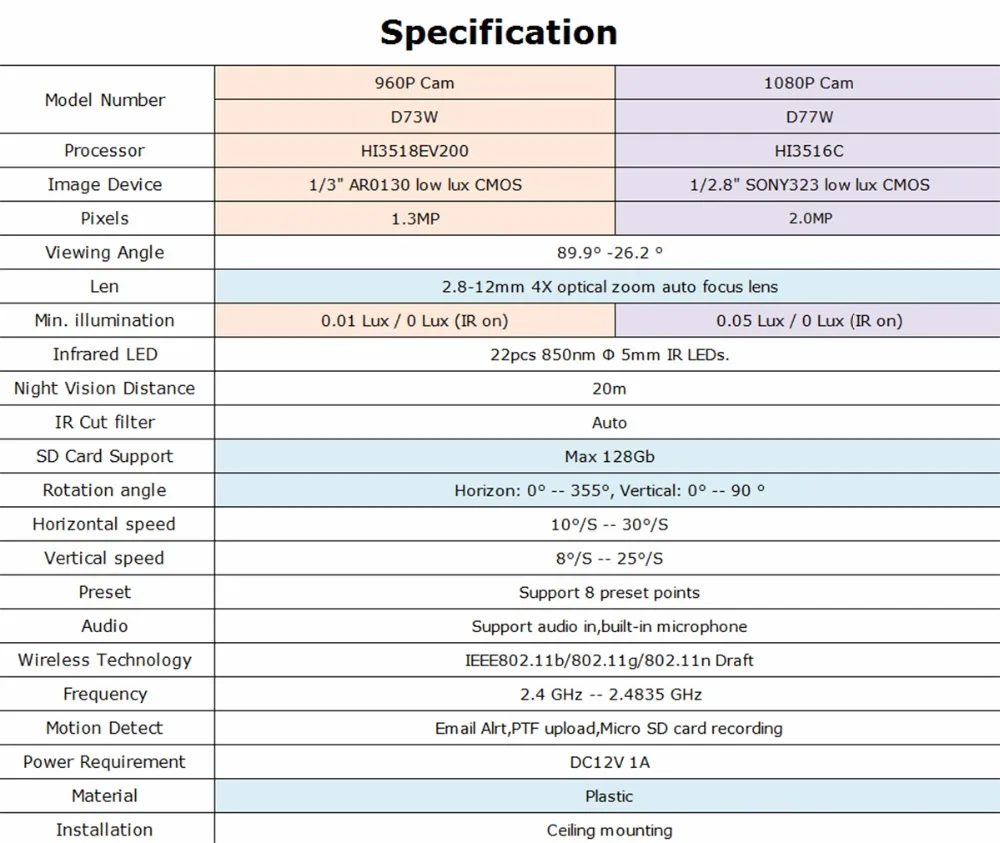 spec