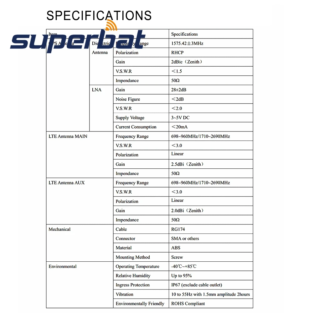 Superbat Низкопрофильная gps 4G LTE MIMO винтовое крепление всенаправленная антенна для автомобиля, грузовика, RV, автомобиля, телматики, мобильного телефона