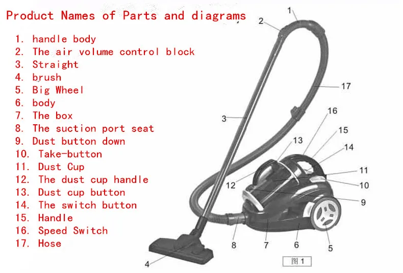 aspirateur en anglais
