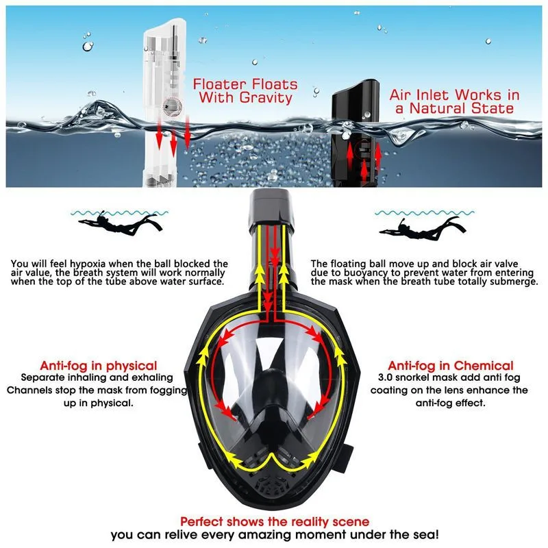 Полная Маска для подводного плавания с панорамным видом, анти-туман, анти-утечка, подводное плавание, складные маски для дайвинга, лицо 2018