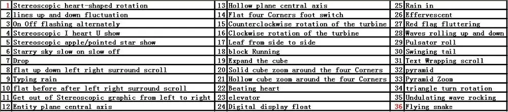 led light cube 8x8x8