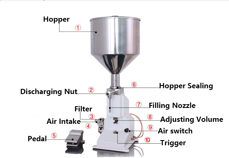A02 Pneumatic Filling Machine5