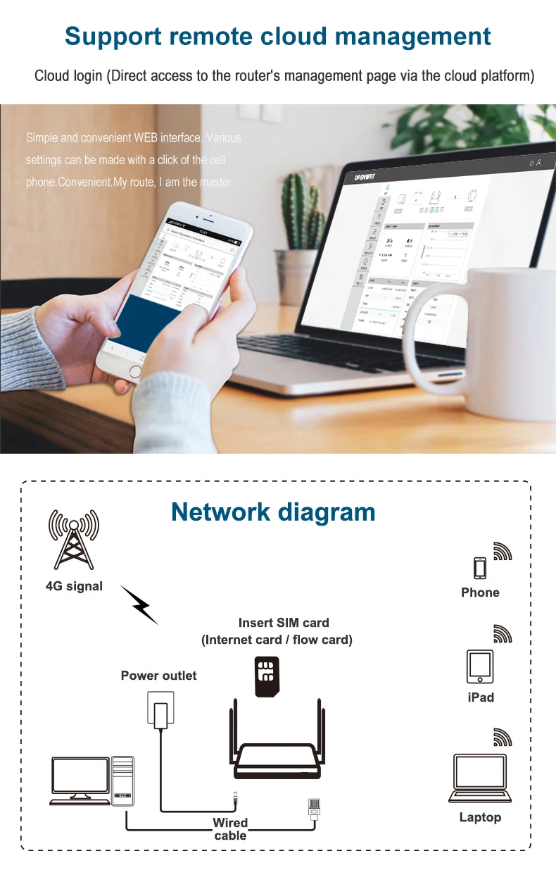 wifi lte роутер usb модем поддержка 4g sim-карты 300 Мбит/с 802.11N беспроводной gsm openwrt роутер большой диапазон Мобильный Wi-Fi rj45 порт