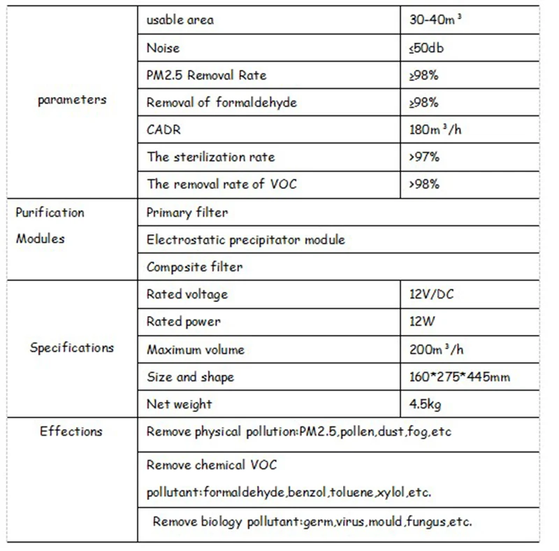 ESP очиститель воздуха PM 2,5 формальдегид удаление пыли полленионизатор освежитель воздуха очиститель дыма PK hepa фильтр очиститель