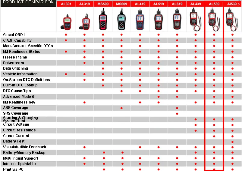 autel-autolink-comparision-table_