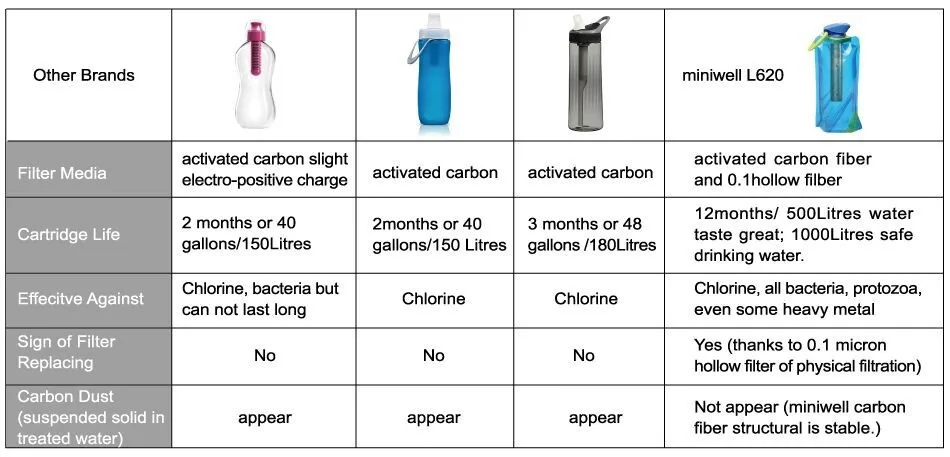 drinking water bottle