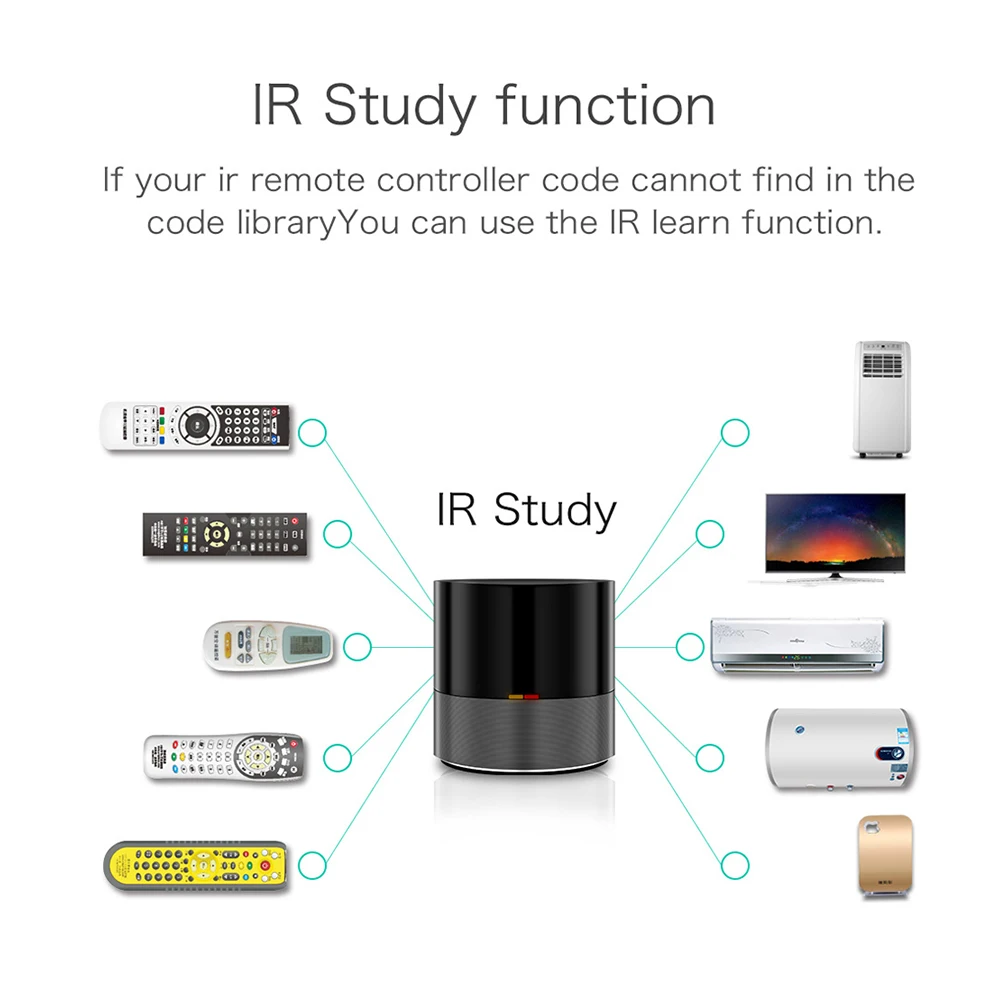 Geeklink Мини хост умный контроллер умный wifi IR 4G для Alexa Google домашний голосовой пульт дистанционного управления Domotica iOS Android