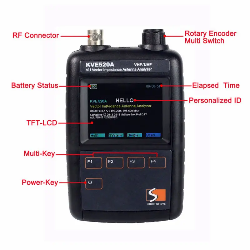 HLZS-VHF/UHF цветной графический векторный импедансный антенный анализатор KVE520A с 5 разъемами для любительских радиоприемников