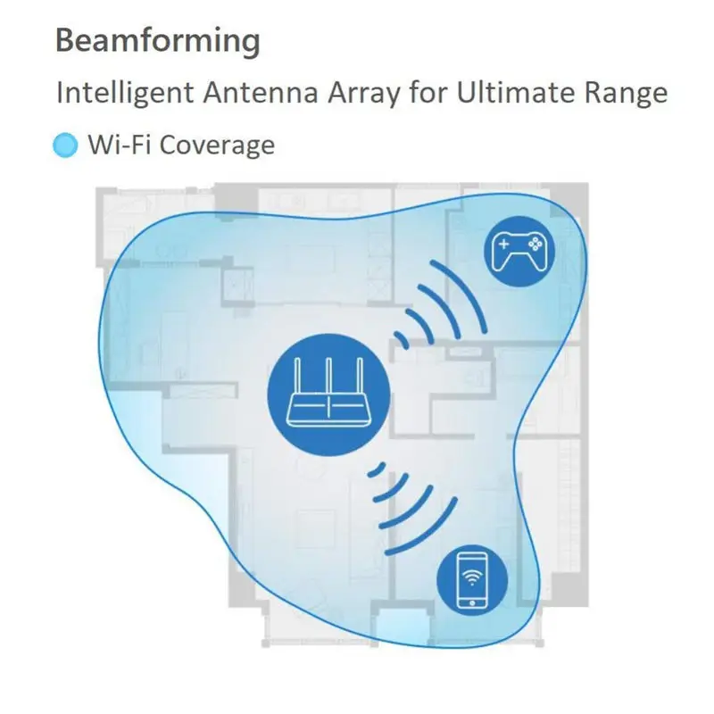 Беспроводной маршрутизатор 1200 Мбит/с Long Range Wi Fi Ac высокая скорость двухполосный маршрутизатор с 4Lan порты для офис Restauant ЕС Pl