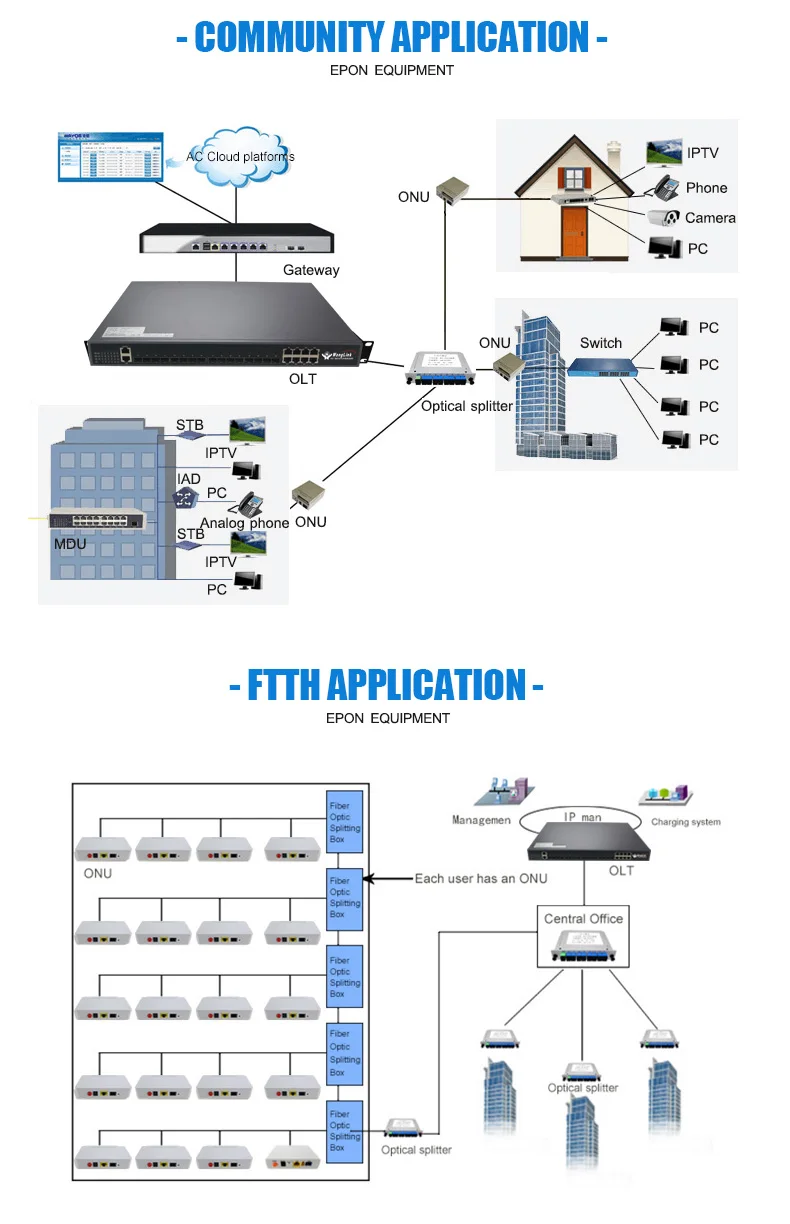 GPON-8--OLT_04