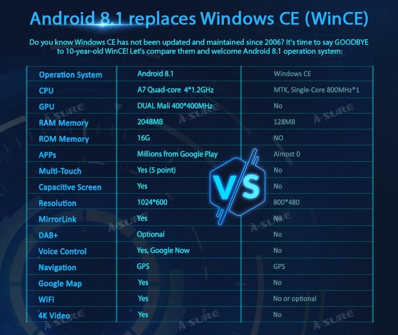 Sale A-Sure 7 Inch 2 Din Android 8.1 Car Auto Radio GPS DVD Player Navigation For BMW E46 M3 318 320 3 Series Coupe Rover75 MG ZT 11