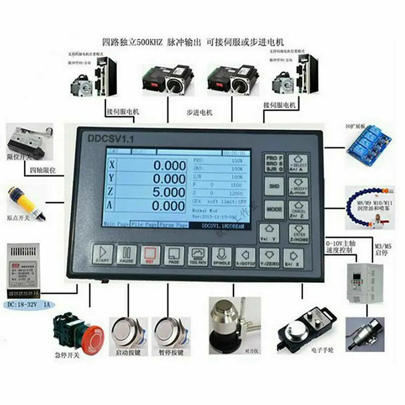 DDCSV2.1 500KHz CNC 4    ý G ڵ   ̹