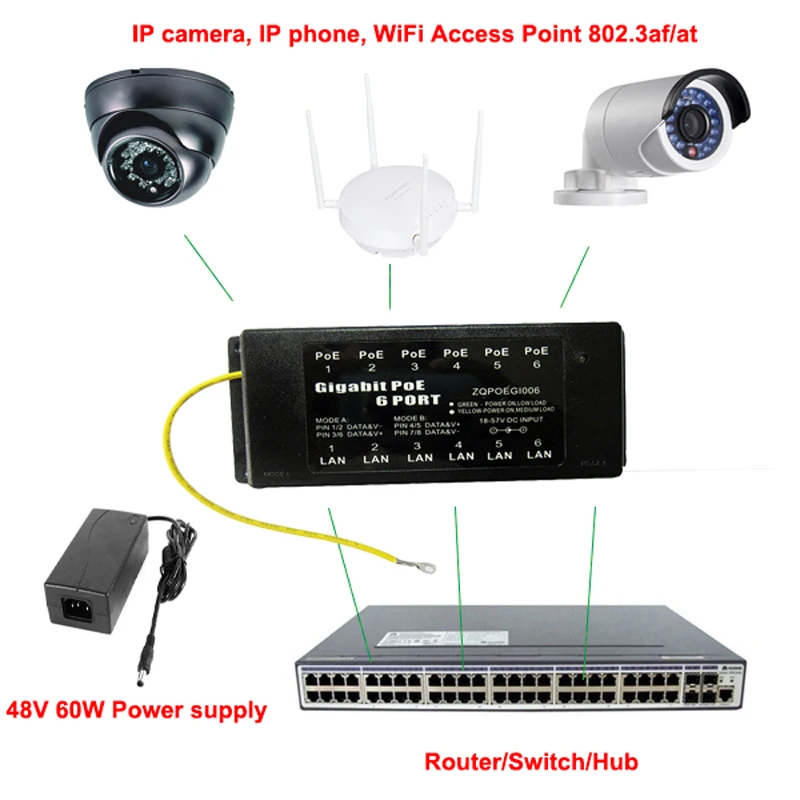 

Multi-port POE Injector Gigabit 48V 24V POE Panel 6 Port for CCTV camera
