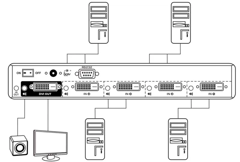 Ckl-81d 8x1 8 Порты и разъёмы 8 в 1 выход Коммутатор DVI wth ИК-Дистанционное управление, RS232 Управление, автоматическое обнаружение, автоматического