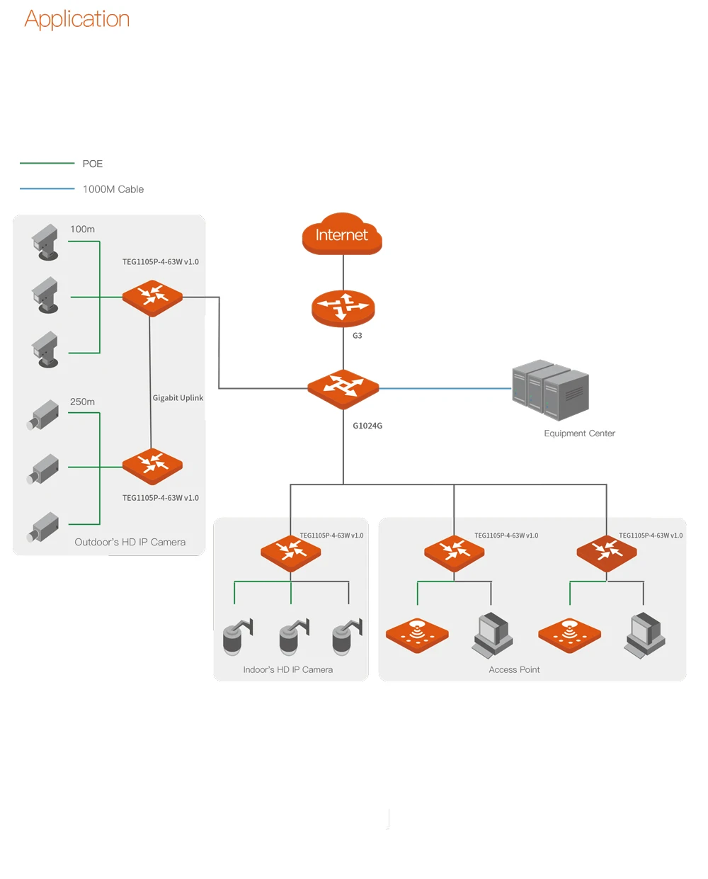 Tenda TEG1105P-4-63W гигабитный коммутатор poe сетевой переключатель ethernet 5*10/100/1000 Мбит/с RJ45 Порты и разъёмы 10 Гбит/с коммутации Ёмкость plug& Play