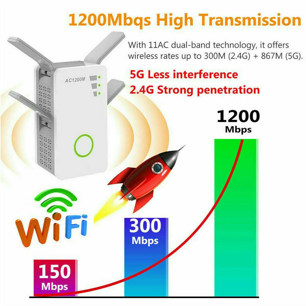 

Repeater Wireless WiFi 1200Mbps Dual Band Range Extender Signal Amplifier for Home SIR Shop