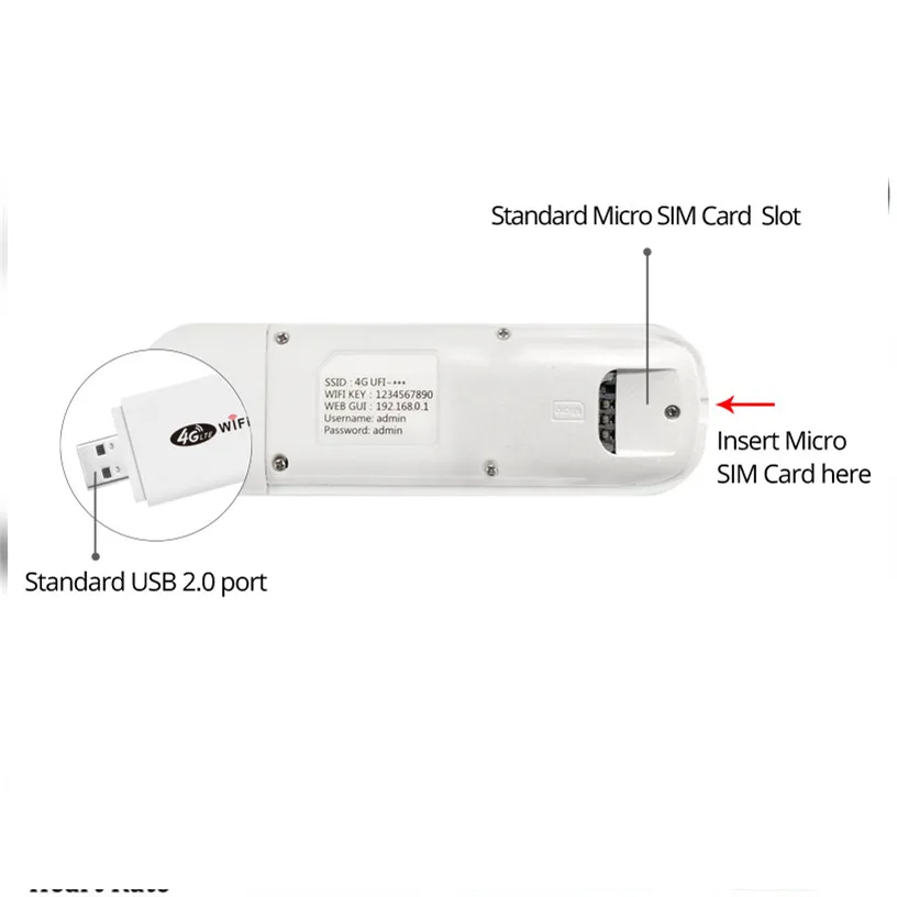 4G LTE Wifi роутер 150 Мбит/с Мобильная точка доступа USB модем Ulocked WCDMA UMTS 3g 4G USB широкополосный Wi-Fi роутер ключ