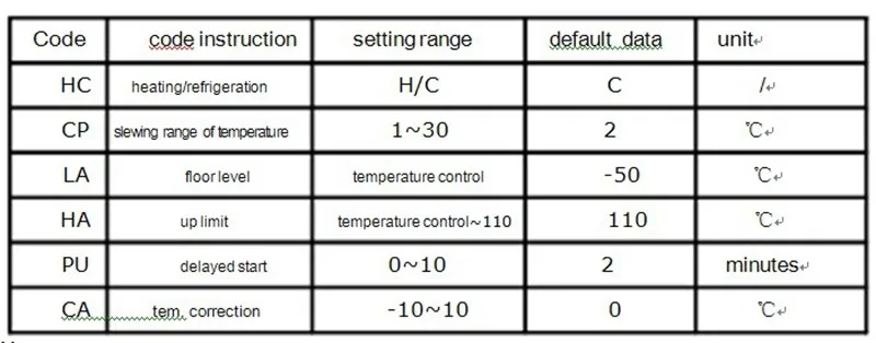 AC 220 V/10A 30A ЖК-дисплей Цифровой термостат регулятор температуры с датчиком NTC