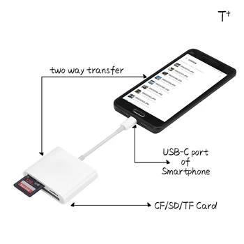 

3 in 1 USB C Card Reader Type C to CF SD TF Card Readers for Macbook Phone USB-C Devices Super Speed USB-C 3.0 OTG Card Reader