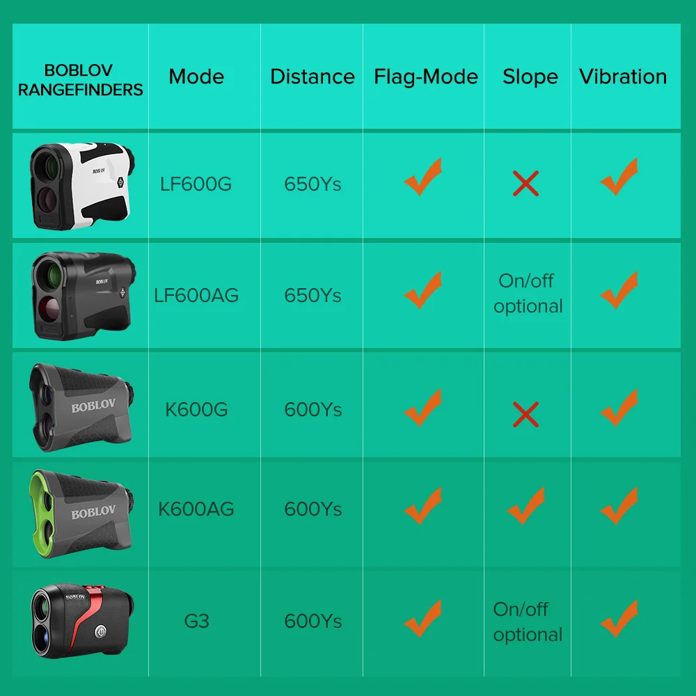 BOBLOV 6X600 M Профессиональный гольф дальномер Охота дальномер монокуляр с вибрирующей коррекцией расстояния