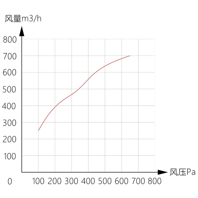 A250