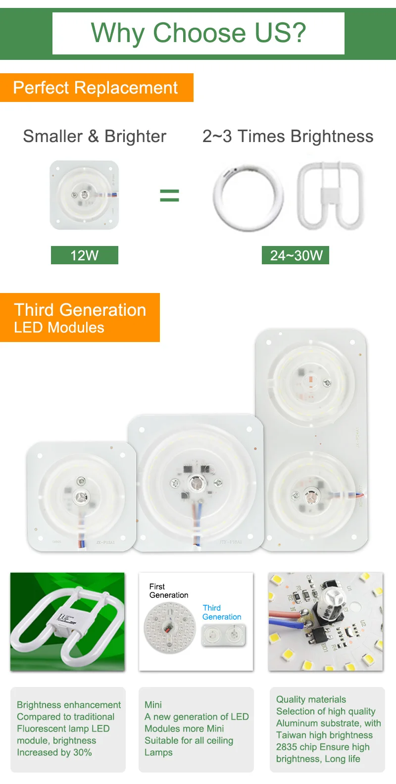 =(K)= Led Light Source 12W 18W 24W Downlight AC 220v Replace Magnetic Ceiling Lamp Ultra Bright Thin Module For Celing Lighting