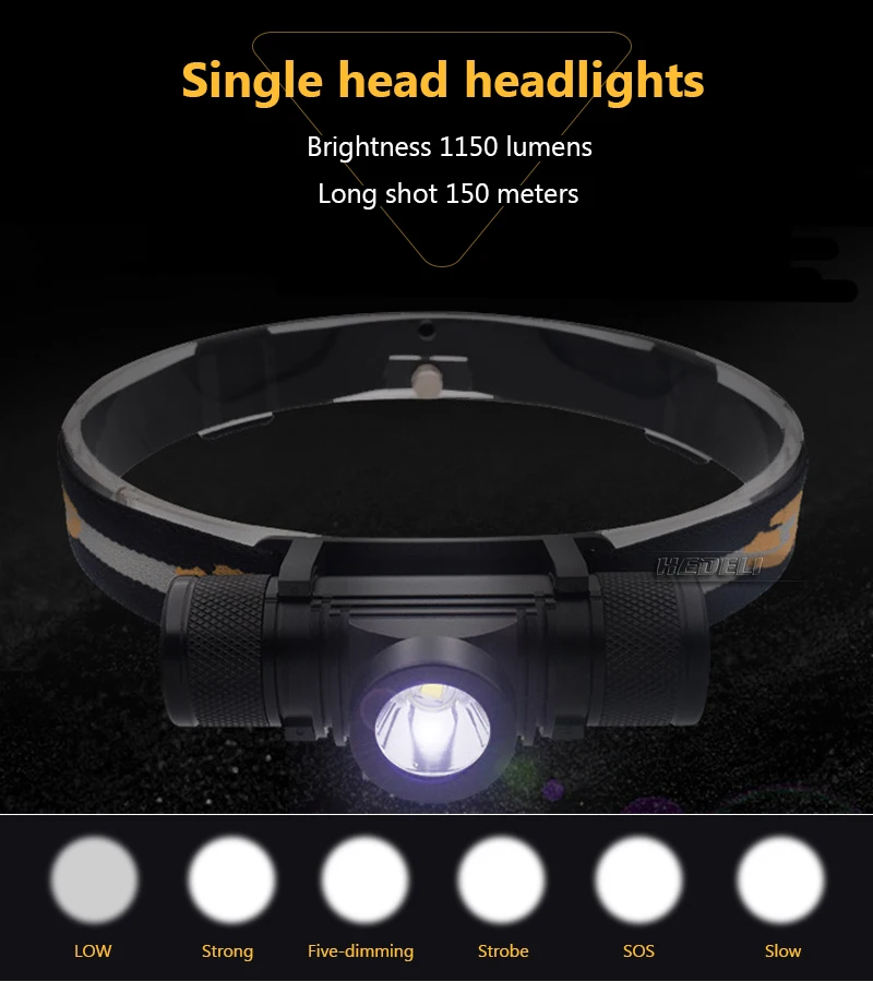 LED Headlamp mini USB Charging Headlight Super bright L2 Head Torch Camping Fishing head lamp waterproof 18650 Lantern hunting