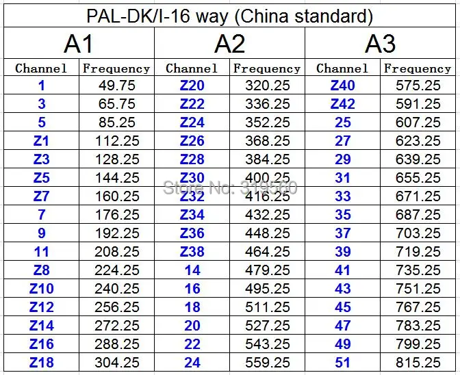 PAL-DK-16-China